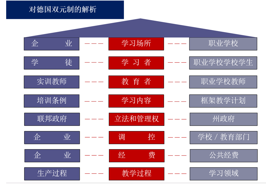 更新教育理念 搭建互鉴平台 ——重制院教师走近德国“双元制”职业教育