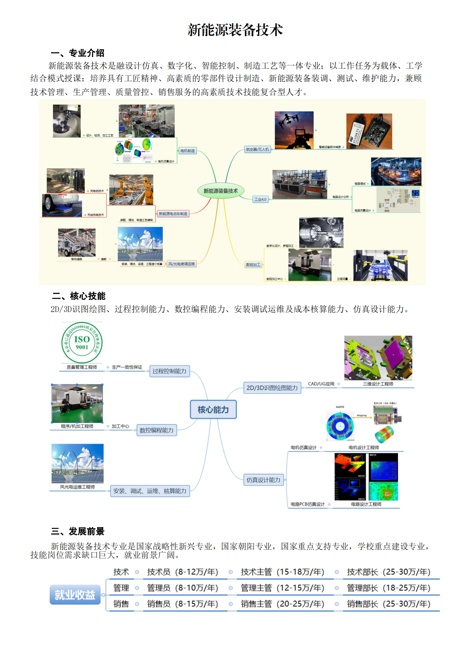 新能源装备技术_00