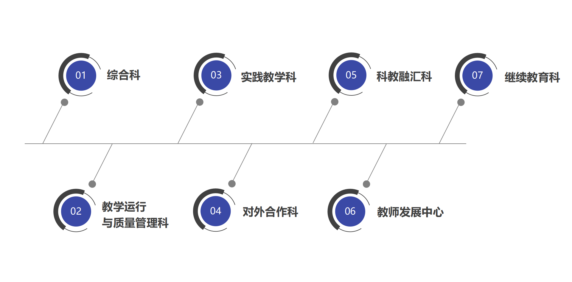 机构设置_02(1)